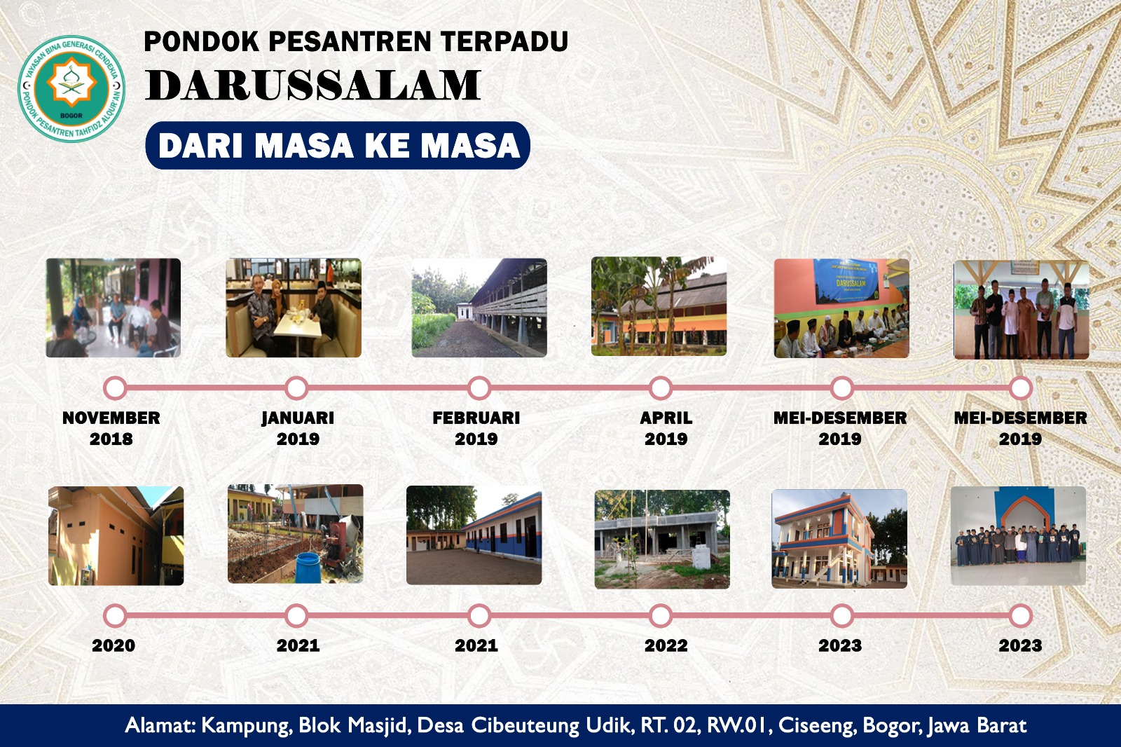 PONDOK PESANTREN TERPADU DARUSSALAM DARI MASA KE MASA